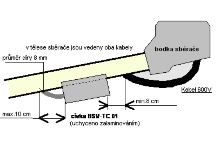 Trolejbusová vysílací cívka – BSV-TC 01A