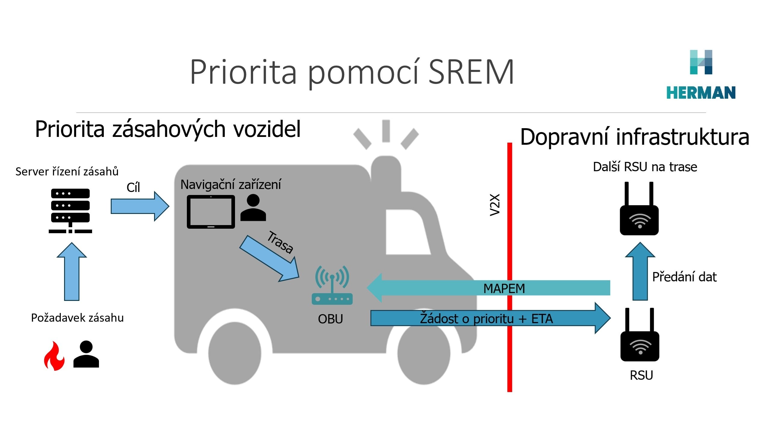 priority-request-cz-ver2